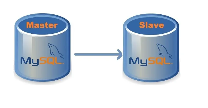 mysql_repl