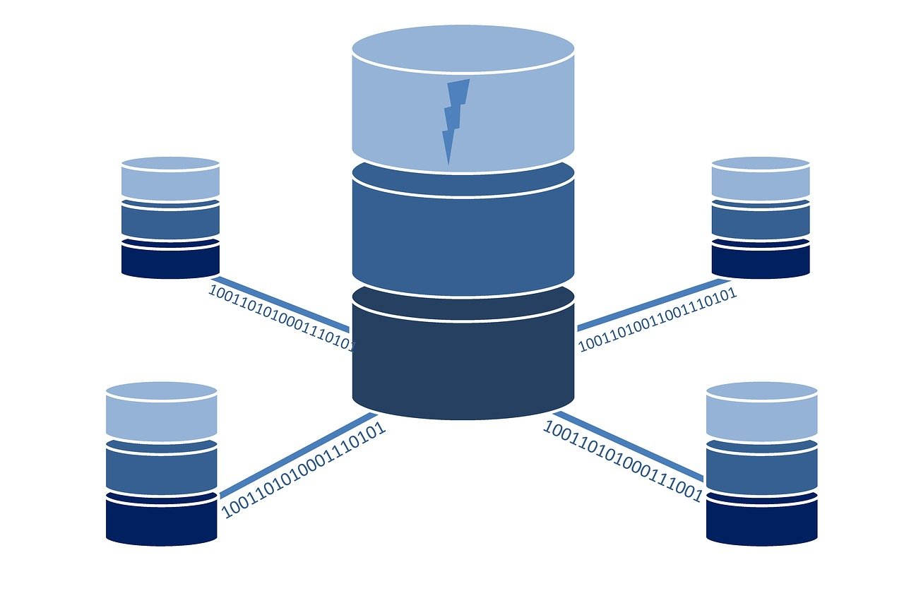 database duplication